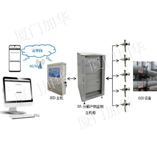 JHZF-100型GIS電氣設(shè)備SF6分解產(chǎn)物在線(xiàn)監(jiān)測(cè)系統(tǒng)