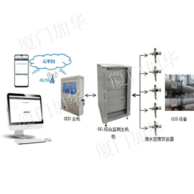 JHZF-1000型GIS電氣設(shè)備SF6氣體綜合在線監(jiān)測系統(tǒng)